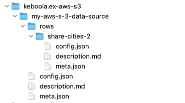 Screenshot -- A configuration rows directory example